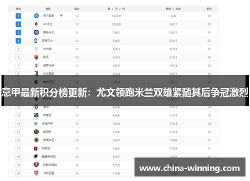 意甲最新积分榜更新：尤文领跑米兰双雄紧随其后争冠激烈