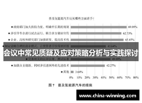 会议中常见质疑及应对策略分析与实践探讨