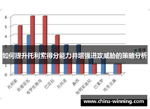 如何提升托利索得分能力并增强进攻威胁的策略分析