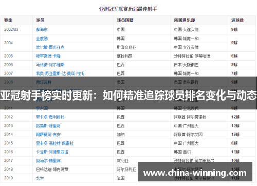 亚冠射手榜实时更新：如何精准追踪球员排名变化与动态