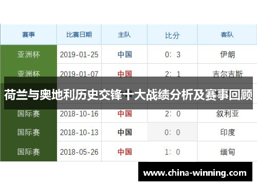 荷兰与奥地利历史交锋十大战绩分析及赛事回顾