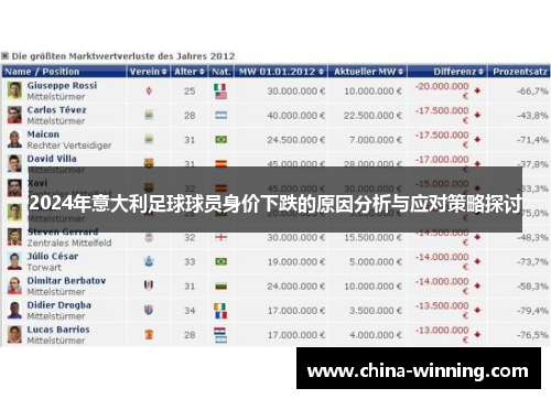 2024年意大利足球球员身价下跌的原因分析与应对策略探讨